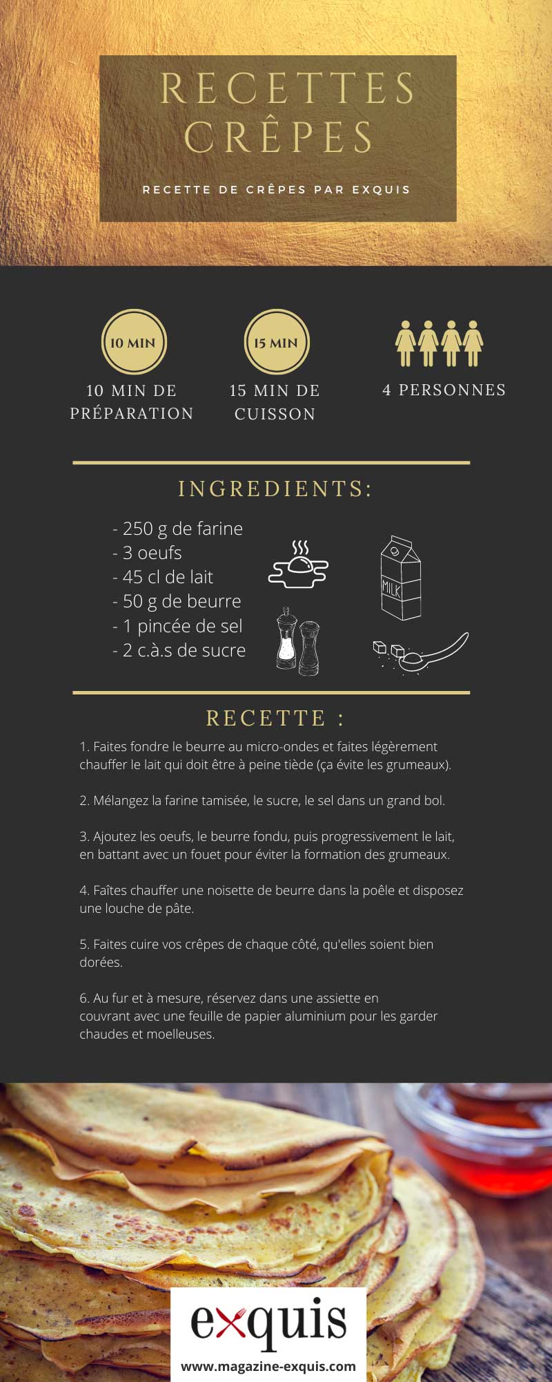 infographie recette de crêpes